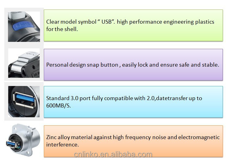 最高の多目的cnl<em></em>inkoip67パネルマウントusbコネクタ仕入れ・メーカー・工場