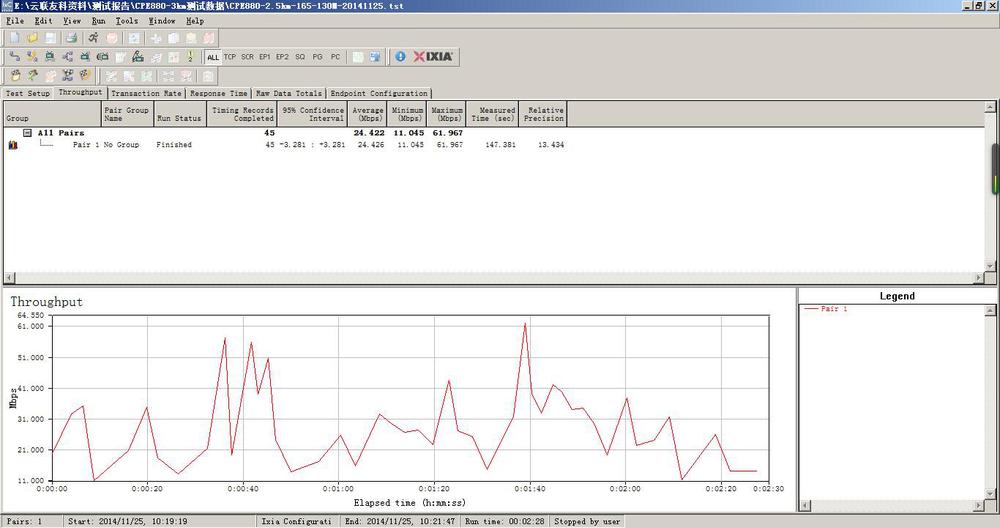 Yunl<em></em>inkatheros9344/93415.8ghz無線屋外cpeアンテナ付き10mbpsthoughput2.7km範囲で;仕入れ・メーカー・工場