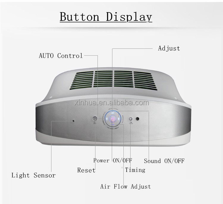 KJFA15A Air purifier xinhua chuna6.jpg