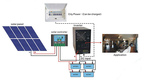 ソーラーパネルは、 マシンを作るl<em></em>inksun軽量ソーラーパネルl<em></em>inksun太陽電池パネルの組立ライン問屋・仕入れ・卸・卸売り