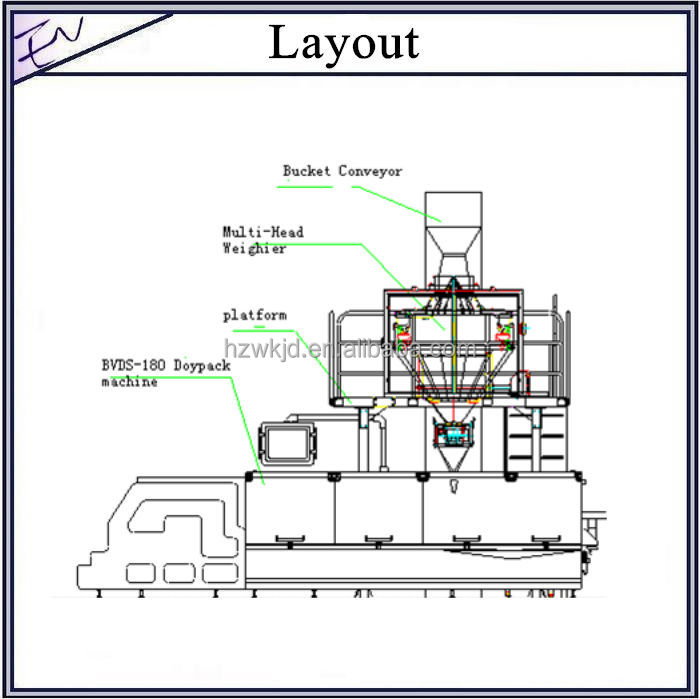 Automatic form fill seal saffron zipper bag packing machine