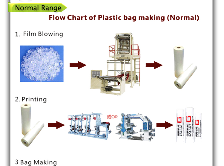 全自動プラスチック用袋はプラスチックを作るpeフィルム吹き機問屋・仕入れ・卸・卸売り