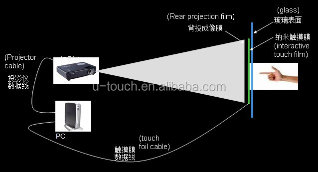 Touch film  principle.jpg