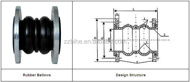 新しい生産高耐圧ベローズゴム伸縮継手問屋・仕入れ・卸・卸売り