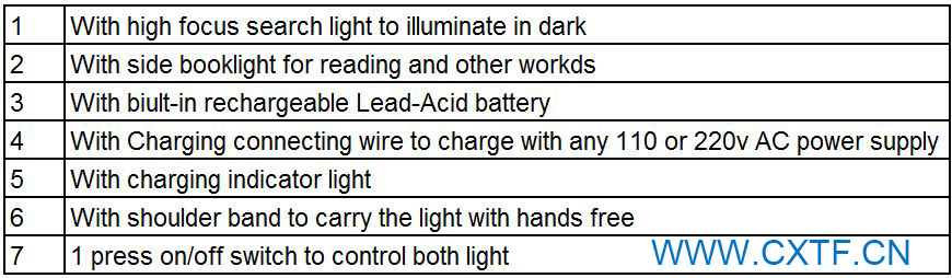 新しい2014年1wハンドヘルド充電式懐中電灯をledトーチを備えた強力な2832サイドライト問屋・仕入れ・卸・卸売り