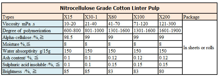 High Quality Cotton Linter Pulp First Cut Pulp For Nitrocellulose Grade