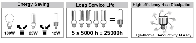 長寿命e2719w費用対効果の高いled電球ランプを交換する蛍光照明ハイパワー仕入れ・メーカー・工場