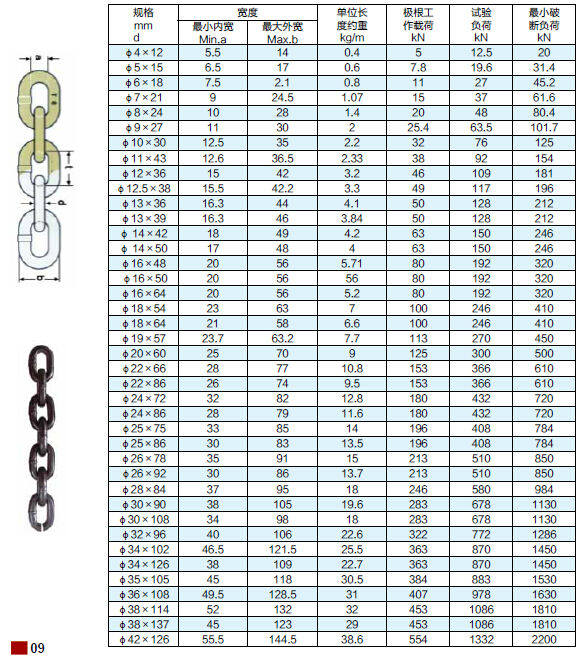 G80 g40 Log Boom Chain Buy G80 g40 Log Boom Chain Stainless Steel 
