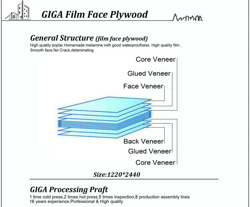 ギガ18ミリメートルポプラ防水フェノール茶色のフィルムは合板に直面した問屋・仕入れ・卸・卸売り