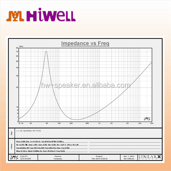 10HW154 impedance