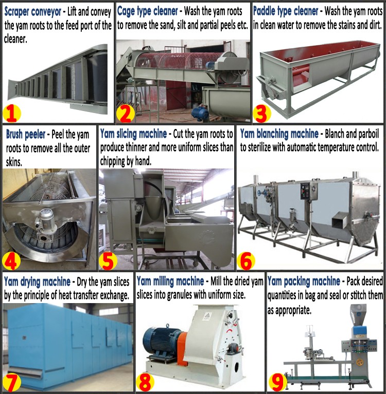 Automatic Pounded Yam Flour Processing Machine In Nigeria Buy Pounded