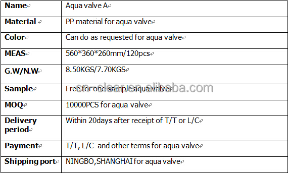 2014 Popular Plastic Sharp Aqua Valve For Gallon Bottle問屋・仕入れ・卸・卸売り