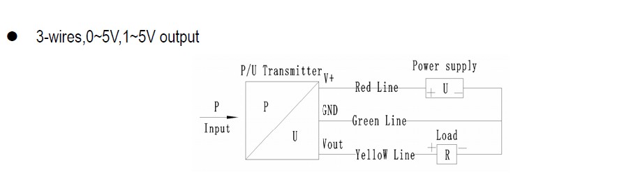 抗- emi、 無線- 周波数干渉( rfi); 様々なアウトライン構造選択のための圧力センサ仕入れ・メーカー・工場