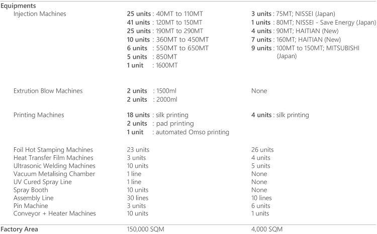 Arniss TB 1105 advertising salt and pepper mixer for gym