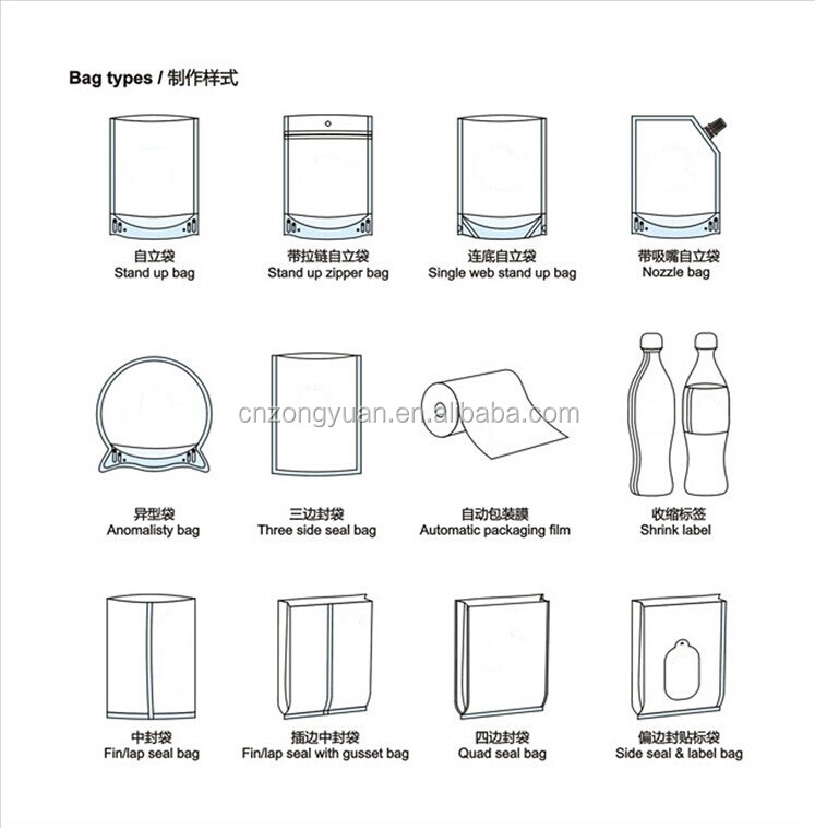 High Quality Stand up Pouch with Zipper, Ziplock Bag for pet food, Custom Printed Ziplock plastic Bags