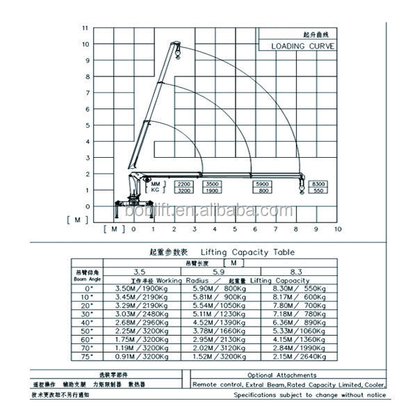 使用される3トンヒドラクレーン付きトラックsq3.2sa2インドでの販売のための仕入れ・メーカー・工場