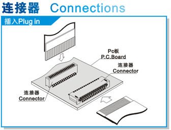 0.5mmfpcffcケーブルと接続し画像伝送用コネクタ仕入れ・メーカー・工場