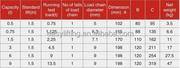 手動チェーンブロックホイスト6t最大/チェーンブロック問屋・仕入れ・卸・卸売り