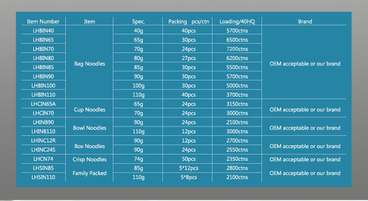 2014 Newest Special Chicken Instant Noodles