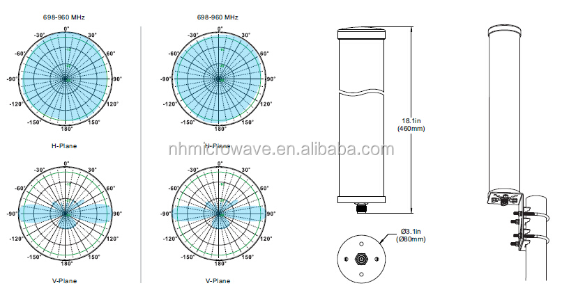 屋外ブロードバンド790-2700mhz6dbi無指向性アンテナ長距離gsmcdma無線lanアンテナ3g4glte仕入れ・メーカー・工場