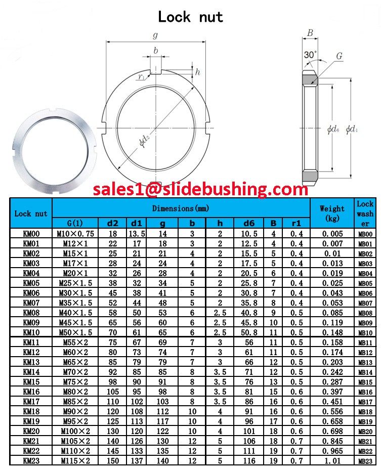 sleeve-lockwasher-lock-nut-km35-km30-km25-km20-km15-km10-buy-sleeve