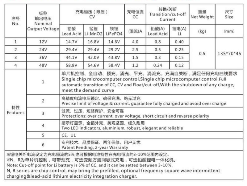 60w電動工具用12vバッテリー充電器、 おもちゃ、 太陽エネルギー機器、 充電器を導いた問屋・仕入れ・卸・卸売り