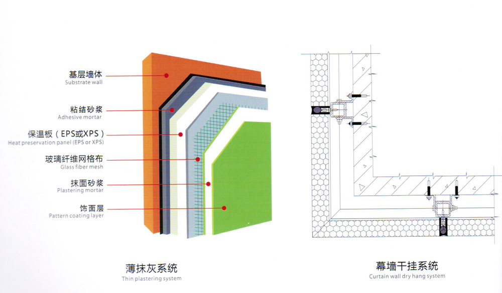 繊維セメント板セメントシートプレハブの建物外装/内壁被覆断熱ボードパーティション6/9/12mm問屋・仕入れ・卸・卸売り