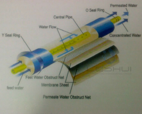 第三段階のcto5ステージ膜ro浄水器水フィルターブランド問屋・仕入れ・卸・卸売り