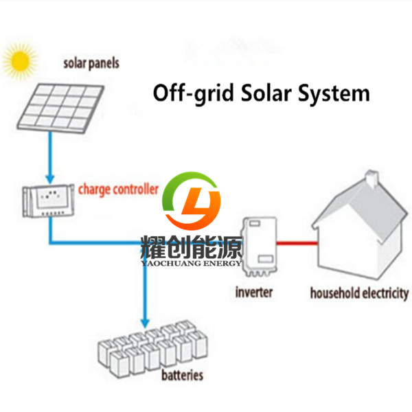 Off grid solar system.png