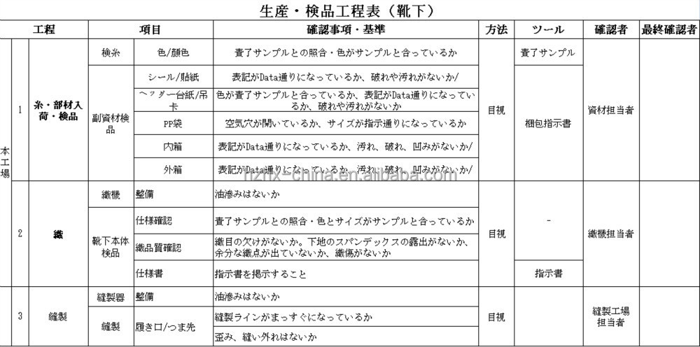 2016熱い販売100%綿ニット赤ちゃん膝靴下赤ちゃんフリルレッグウォーマー仕入れ・メーカー・工場