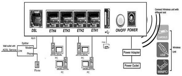 11b/g/n300mbpsvdsl2wi-fiルーターモデム、 4ポートのスイッチ、 qos、 broadcomのチップセット、 kw5212仕入れ・メーカー・工場