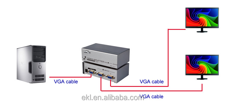 vgaスプリッタ250mhzのx22ポートvga分配器問屋・仕入れ・卸・卸売り