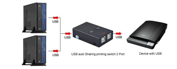 usbデバイスの共有2ポート中国で作られたスイッチ問屋・仕入れ・卸・卸売り