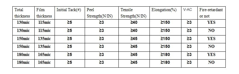 pvc tape data sheet