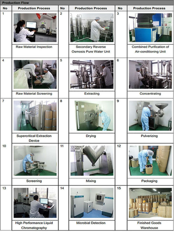 manufacturer nature pure 98% Coenzyme q10