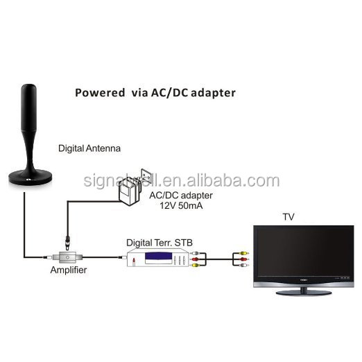 デジタル室内テレビdvb-tマグネットマウントアンテナfでオスコネクタ仕入れ・メーカー・工場