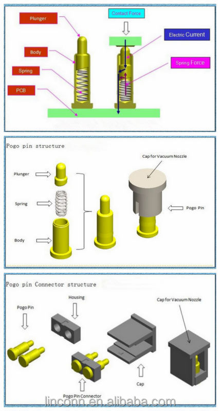 真鍮スプリングロードされたスプリングコンタクトピンポゴピンコネクタ仕入れ・メーカー・工場