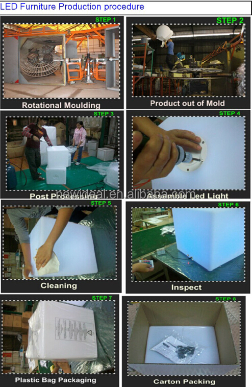 production procedure.jpg