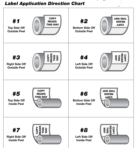 label application direction
