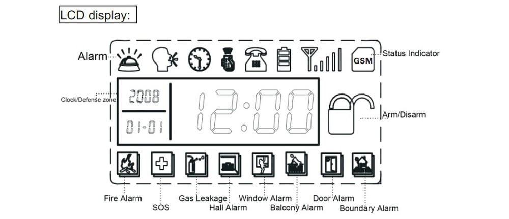 good smart home alarm system.jpg
