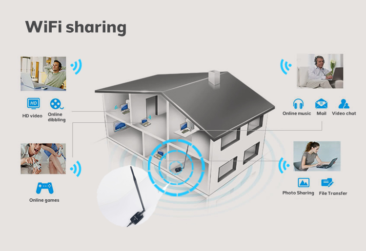 150mbps3000mw高利得のwifiusbアダプタ/wifiトランシーバ/wifiファインダーn3000メロン、仕入れ・メーカー・工場