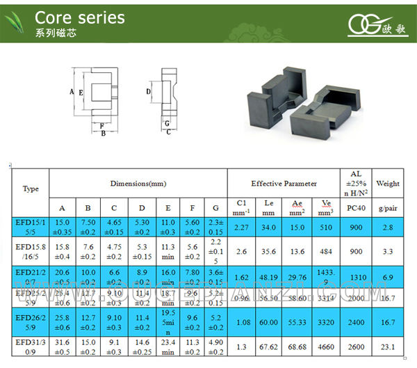 Mnzn Pc40 Efd30 N87 Ferrite Core In Material/tdk Ferrite Core Buy N87
