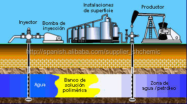 chemical industry and cosmetics sludge dewatering processing material nonionic polyacrylamide pam