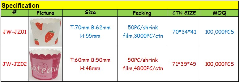 High quality colorful design paper baking cups,hear-resistant baking cup,wholesale baking cups custom design for cake decoration