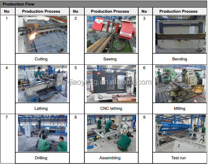 Multi Point reinforcing concrete mesh welding machine production line