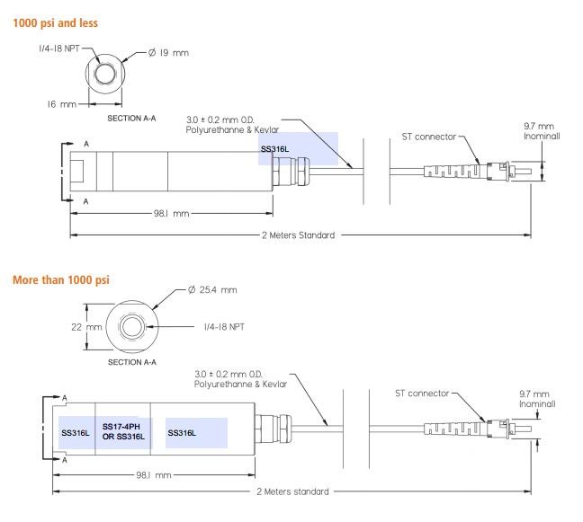 Fiber Optic Pressure Sensor For Industrial Applications In Harsh And