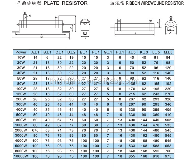 8000Wは修理した高い発電のWireWound抵抗器(無誘導性の任意)を問屋・仕入れ・卸・卸売り