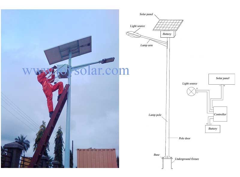 高輝度ledソーラー街路灯、 ledソーラー道路ライト60w、 街路灯ledハイパワー問屋・仕入れ・卸・卸売り