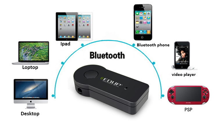 車のbluetoothの音楽stero出力付き受信機問屋・仕入れ・卸・卸売り