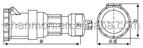 125a3pe4ピン380-415vip67n-2442水密三相産業用コネクタ/カプラー仕入れ・メーカー・工場